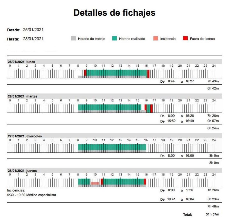 Pantalla de fichajes realizados por un empleado con ATR Presencia
